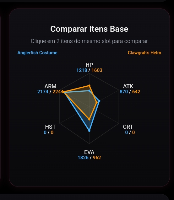 Comparar itens